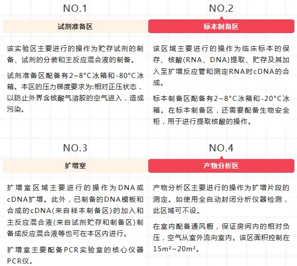 低温冰箱_PCR实验室存储设备